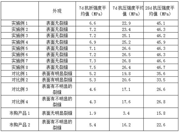 Mass concrete block, pouring construction method and dam obtained through pouring