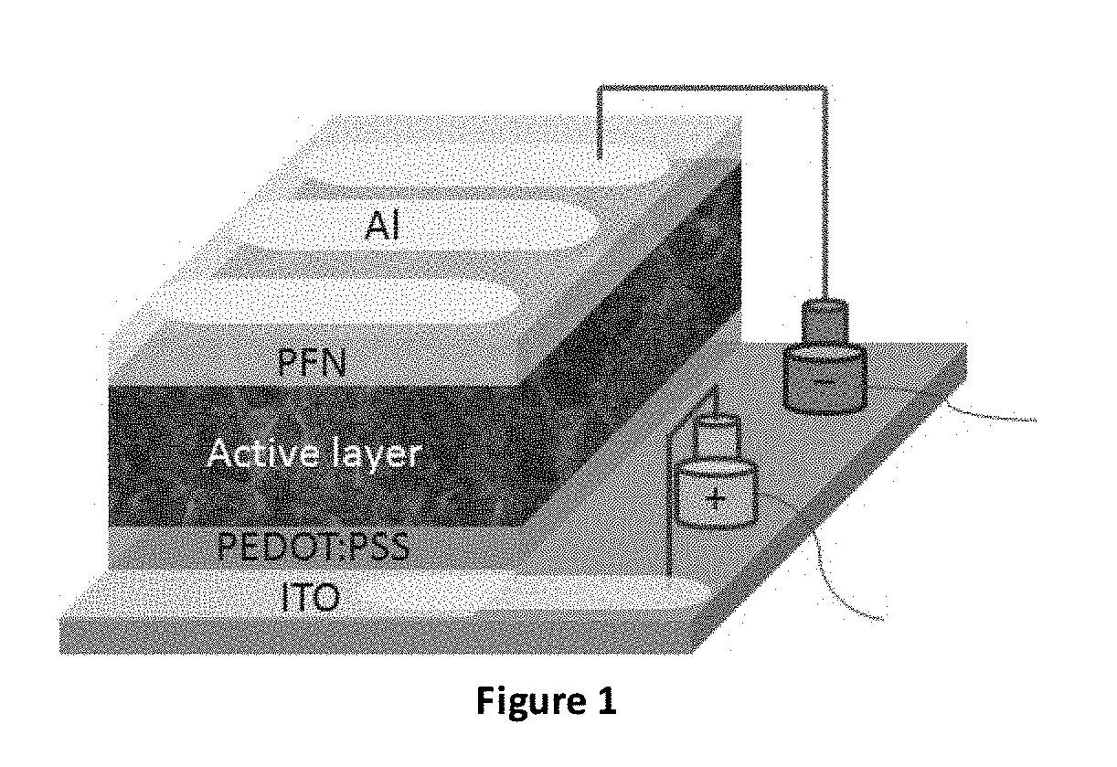 EDOT Functionalized Conjugated Polymer And Photodetector Containing The Same