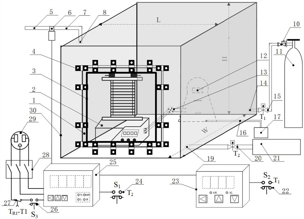 An active metal powder transfer oxygen barrier screening system