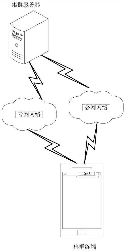 Network link switching method and equipment for trunking terminal