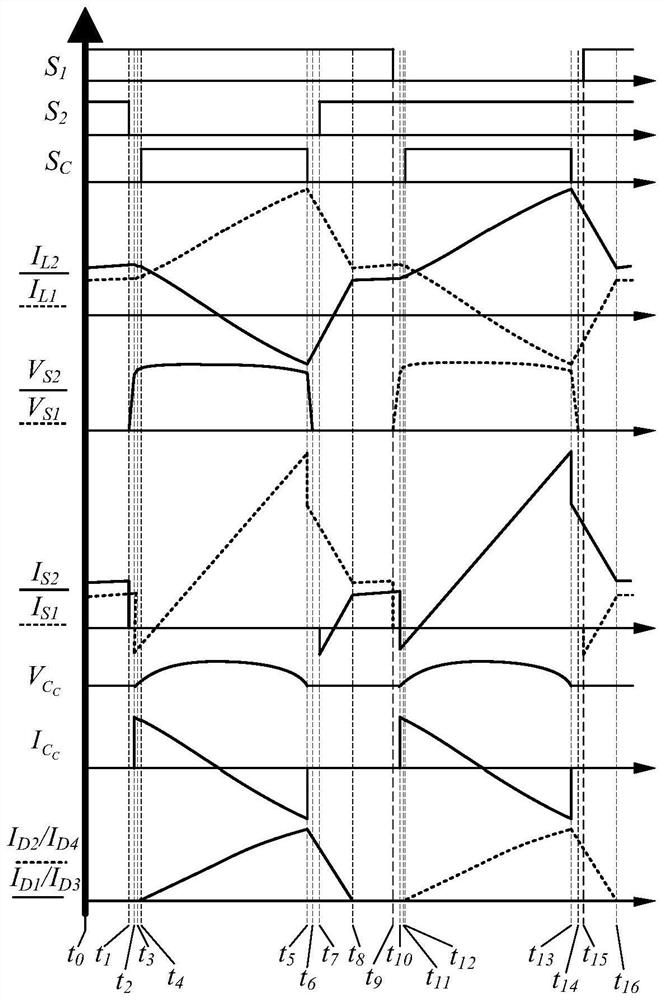 Interleaved parallel DC converter