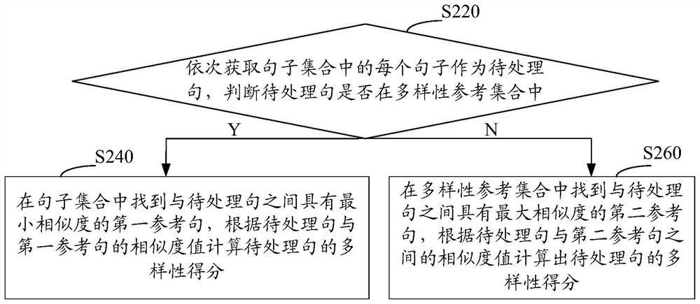 Method and device for generating document summaries