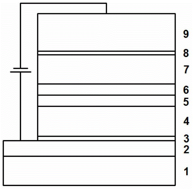 A kind of red organic electroluminescence device and preparation method thereof