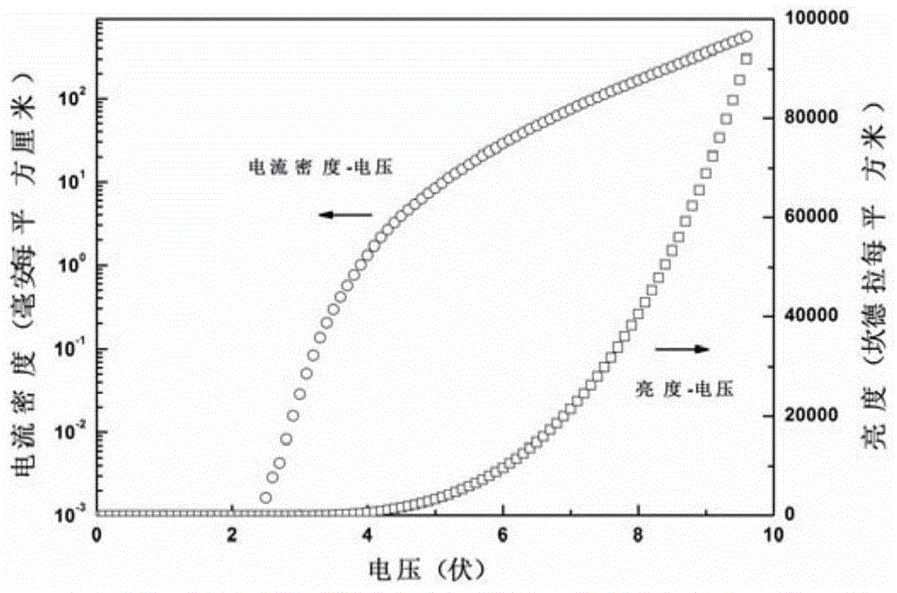 A kind of red organic electroluminescence device and preparation method thereof