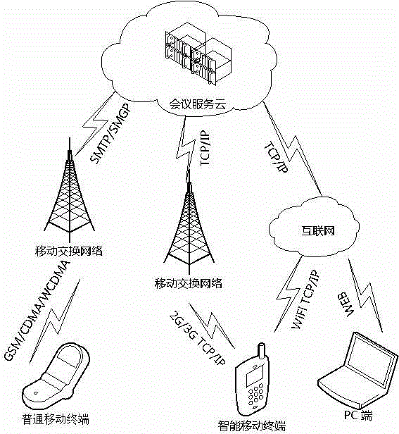 Method for conference member to issue voice information in fragmentation asynchronous conference system
