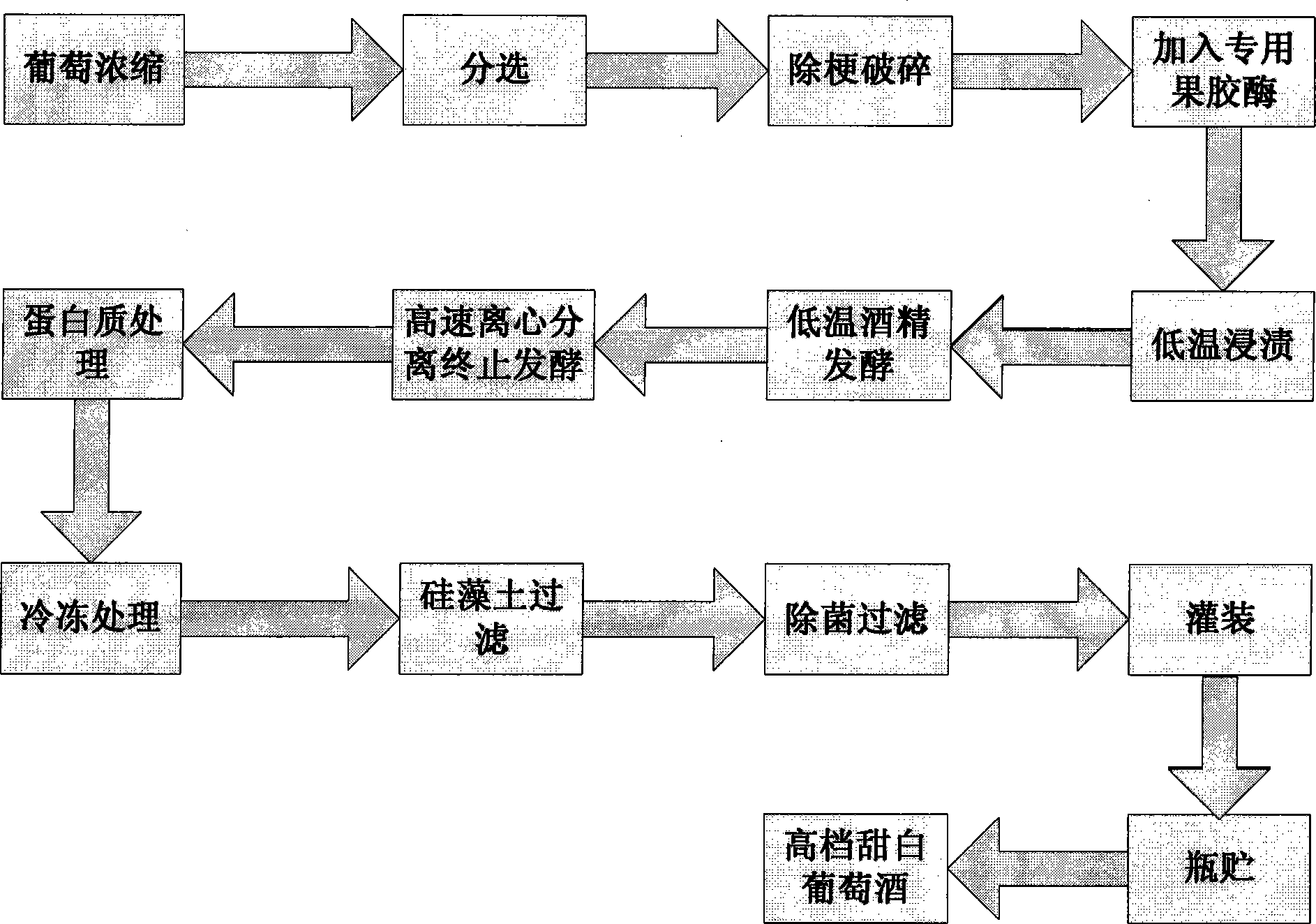 Method of preparing high-grade traminer sweet white grape wine