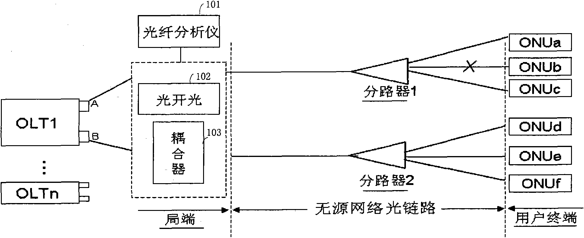System and method for monitoring quality of optical link of passive optical network
