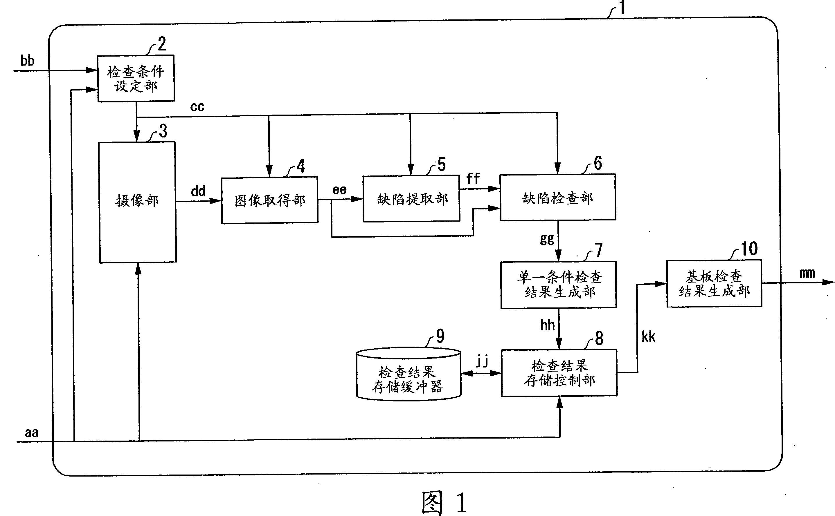 Defect testing device and method