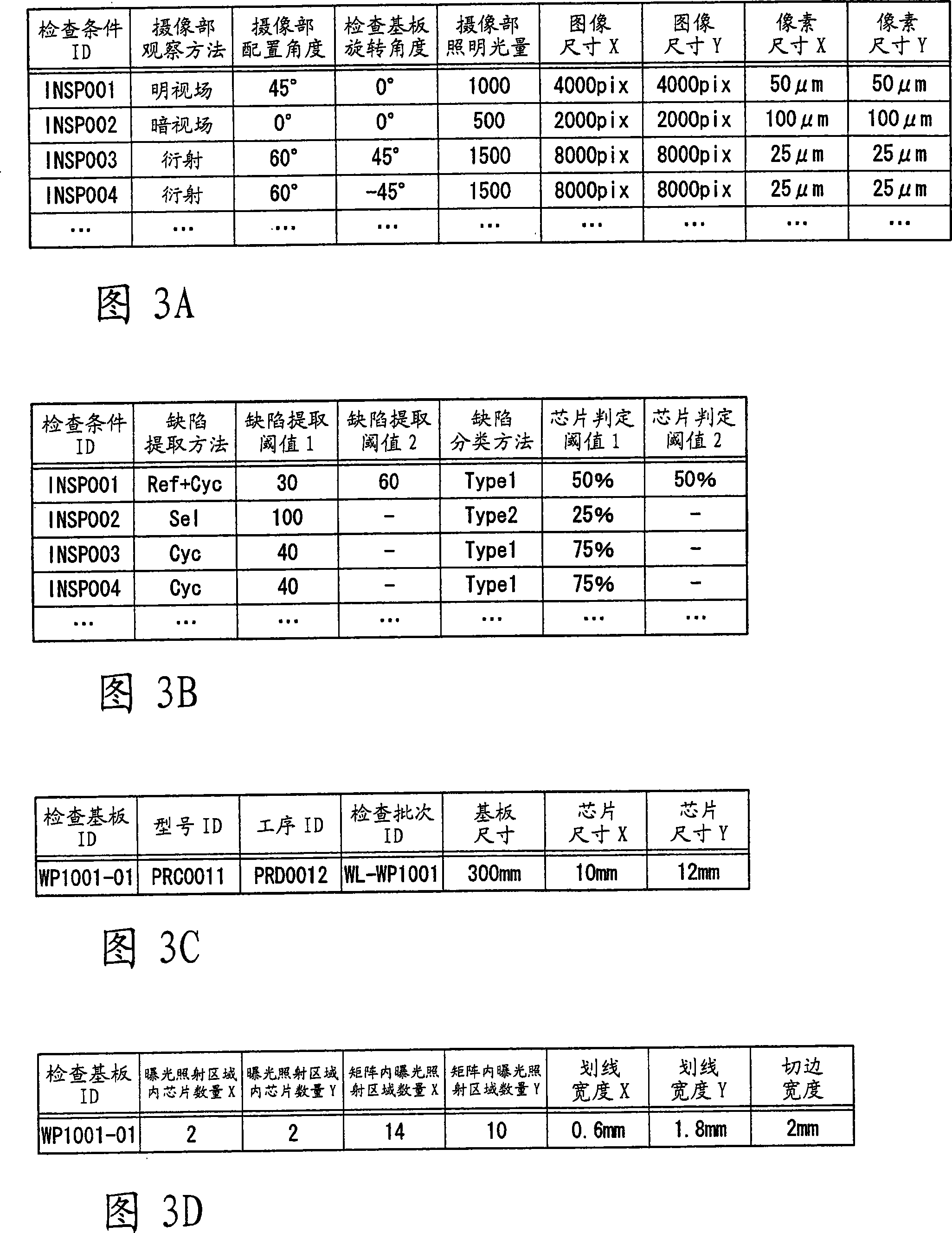 Defect testing device and method