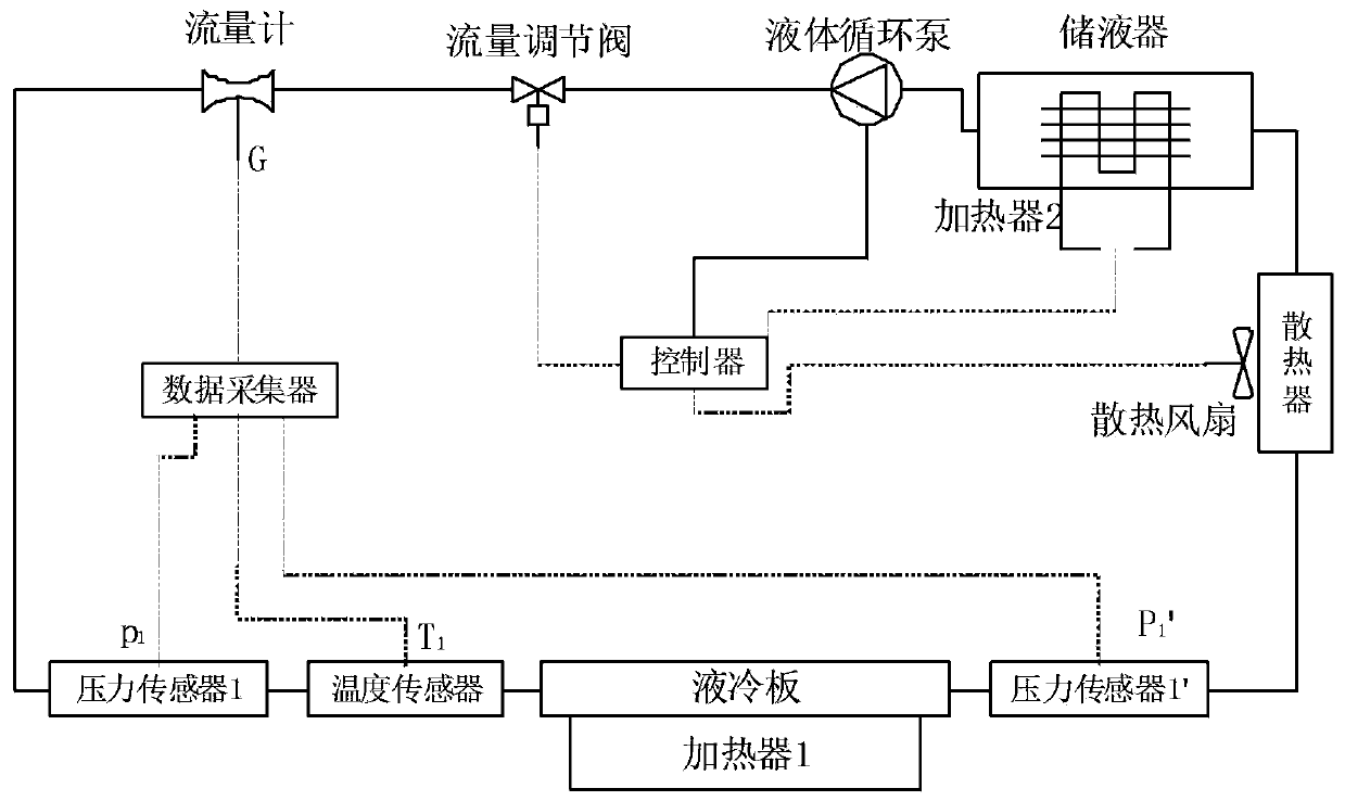 Liquid cooling server and flow measurement method thereof