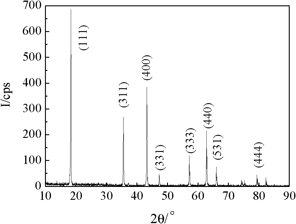 Preparation method for spherical lithium titanate material