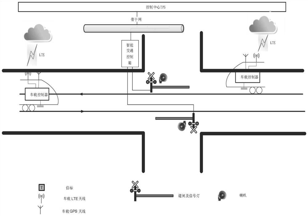 Intelligent distributed traffic control system