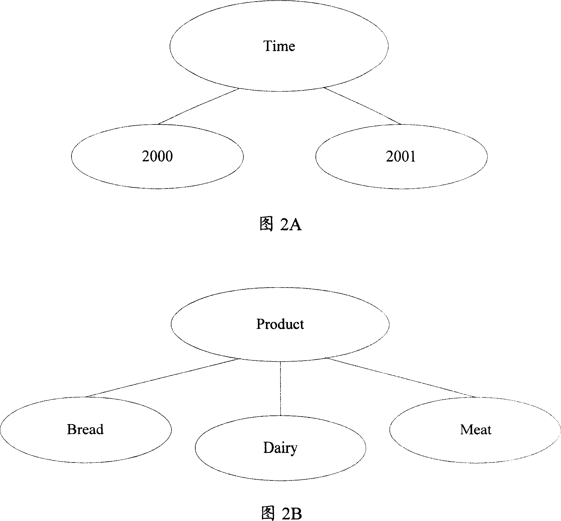 Method and device for processing nonempty date in online analytical processing system