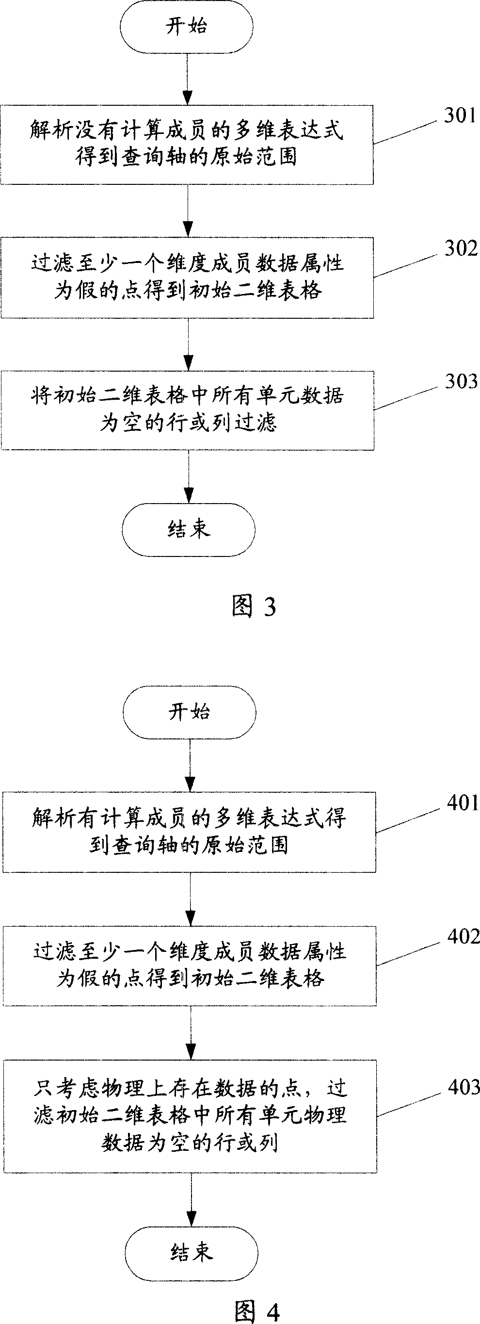 Method and device for processing nonempty date in online analytical processing system