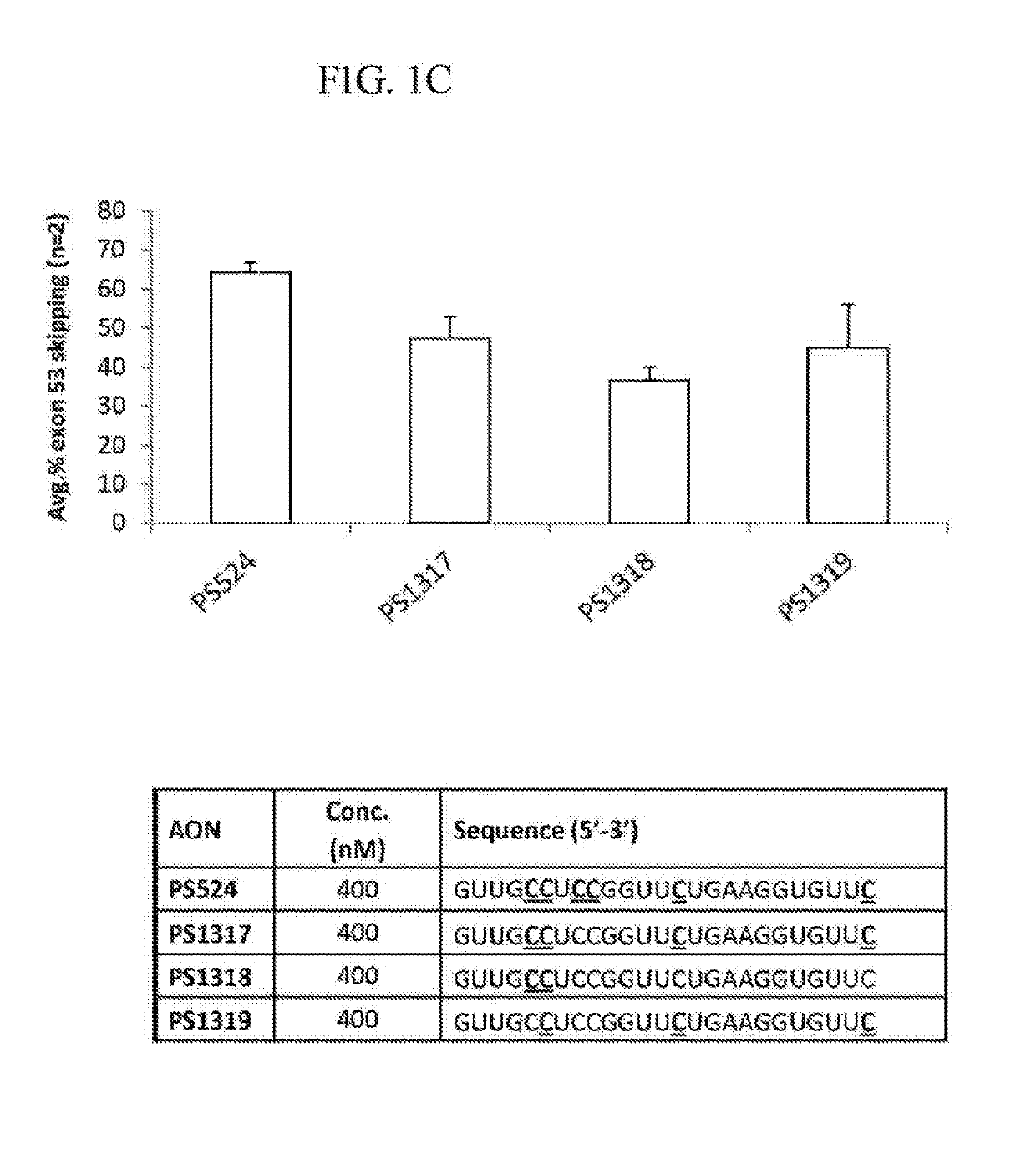 RNA Modulating Oligonucleotides with Improved Characteristics for the Treatment of Duchenne and Becker Muscular Dystrophy