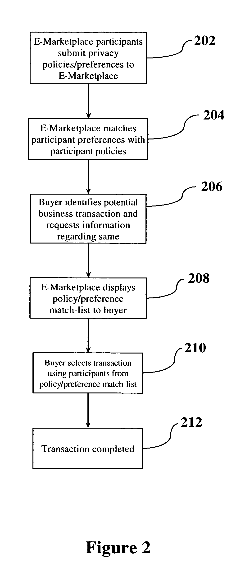 Method, system, and computer program product for identifying and implementing collected privacy policies as aggregate privacy policies in electronic transactions