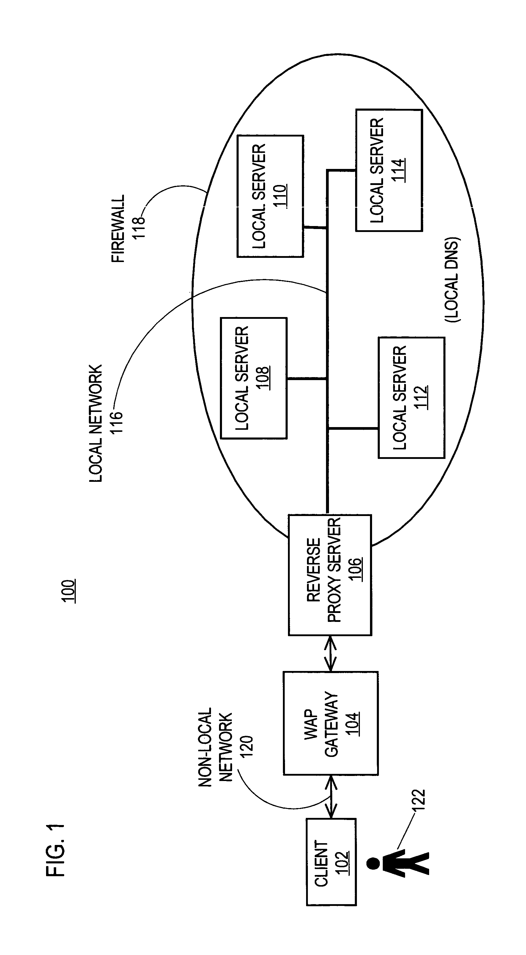 Reverse proxy mechanism for retrieving electronic content associated with a local network