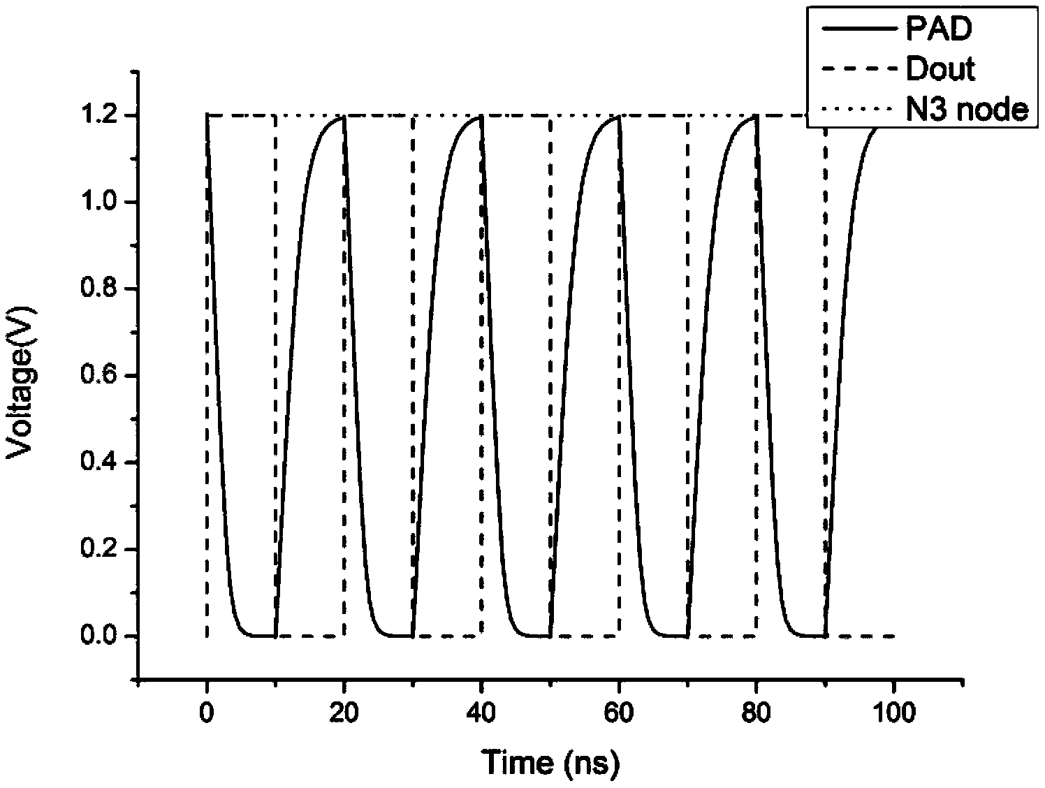 Multi-working-voltage input-output pin unit circuit