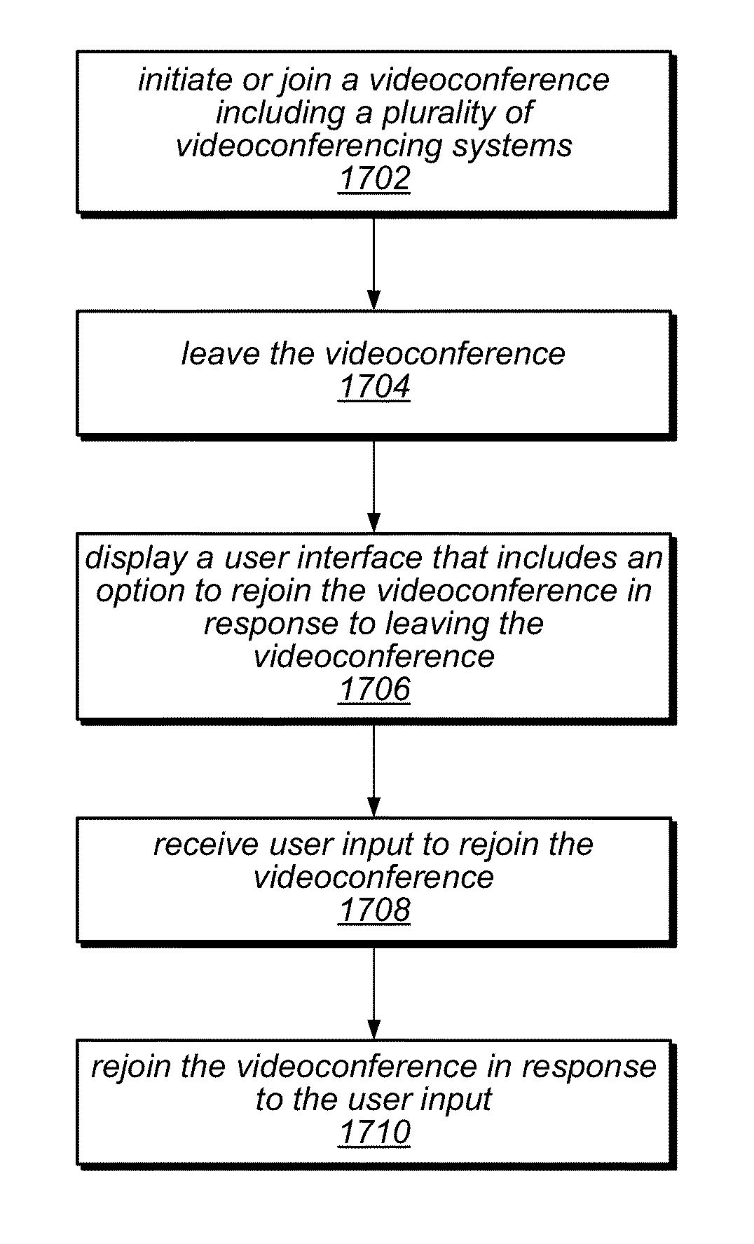 User interface allowing a participant to rejoin a previously left videoconference