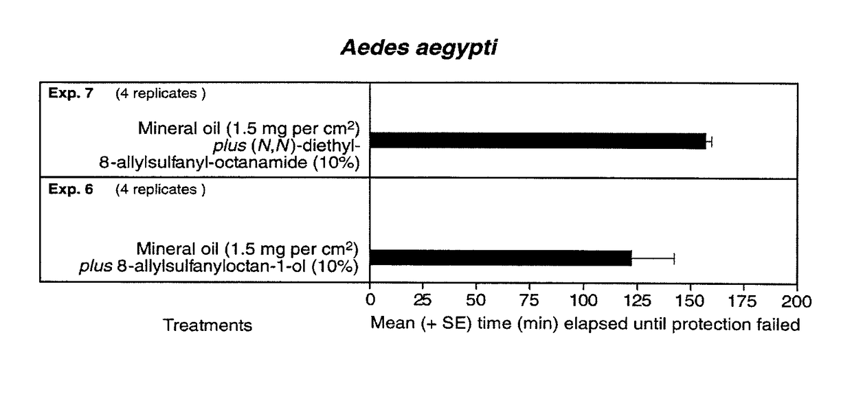 Compounds and methods for repelling blood-feeding arthropods and deterring their landing and feeding