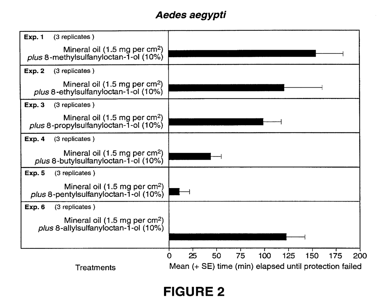 Compounds and methods for repelling blood-feeding arthropods and deterring their landing and feeding