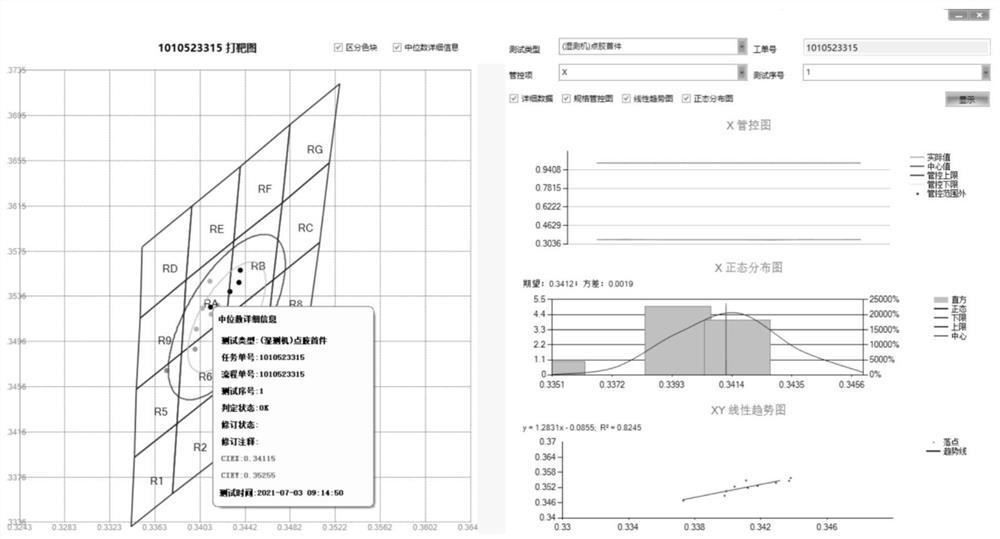 LED test result automatic determination method and system