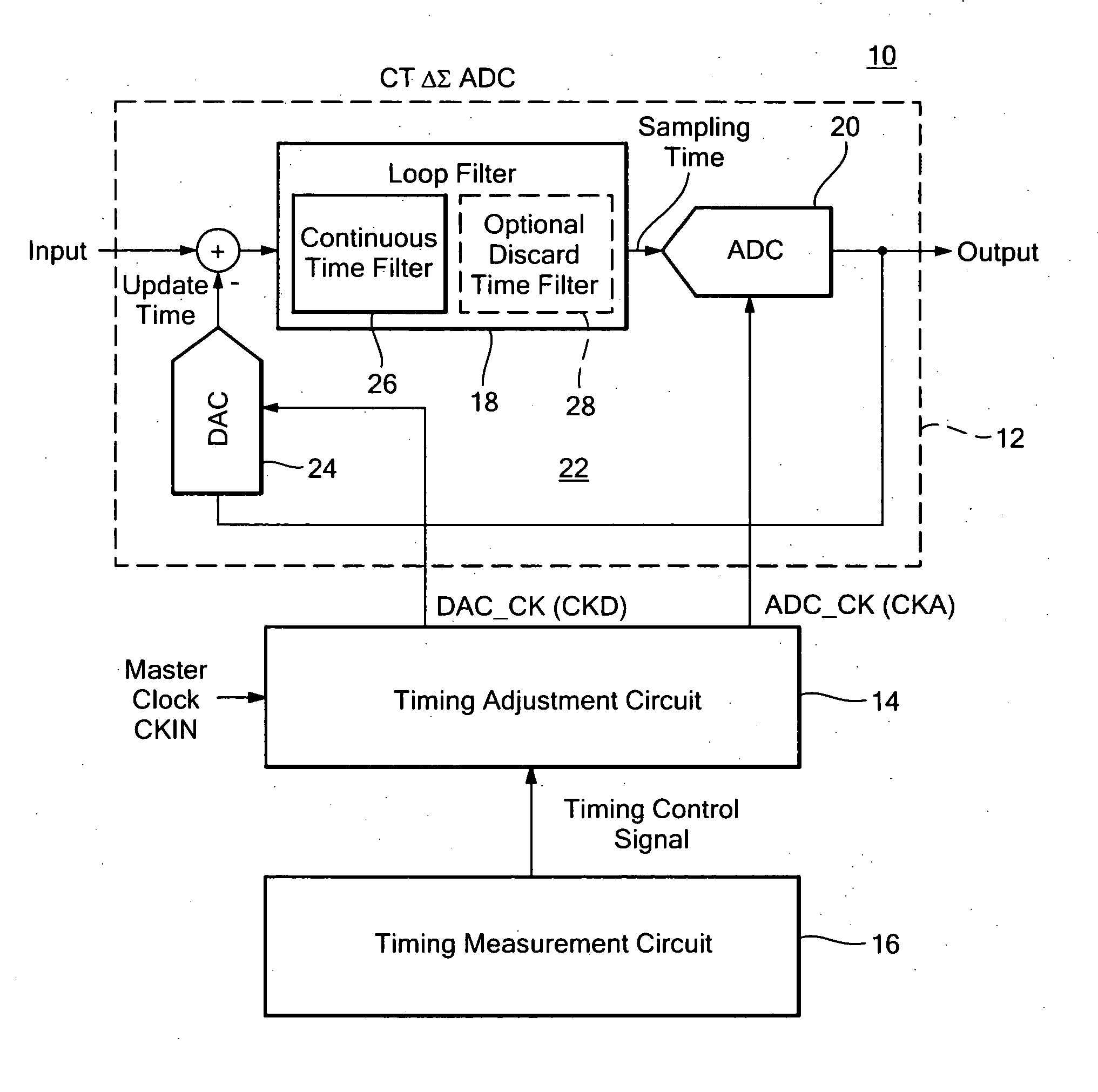 Continuous time deltasigma modulator system with automatic timing adjustment