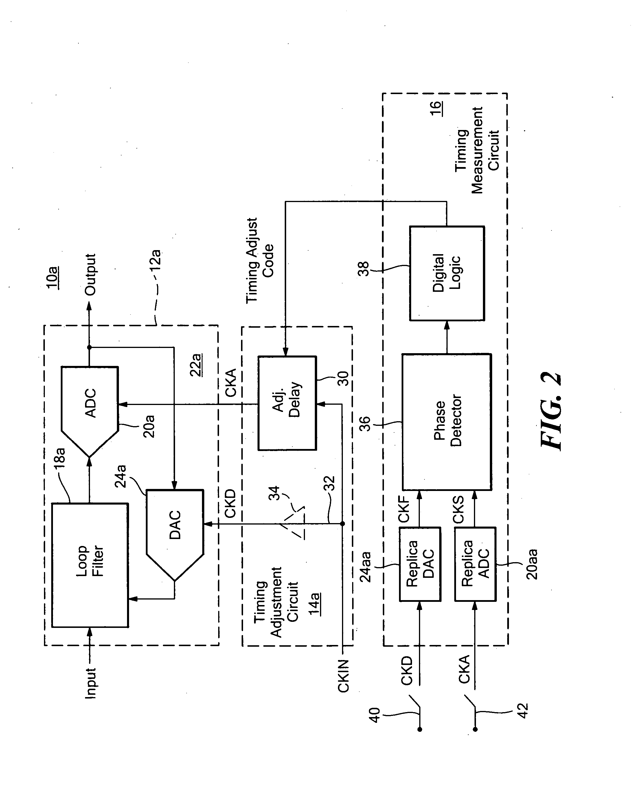 Continuous time deltasigma modulator system with automatic timing adjustment