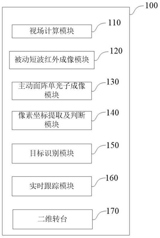 Target real-time tracking control method and system