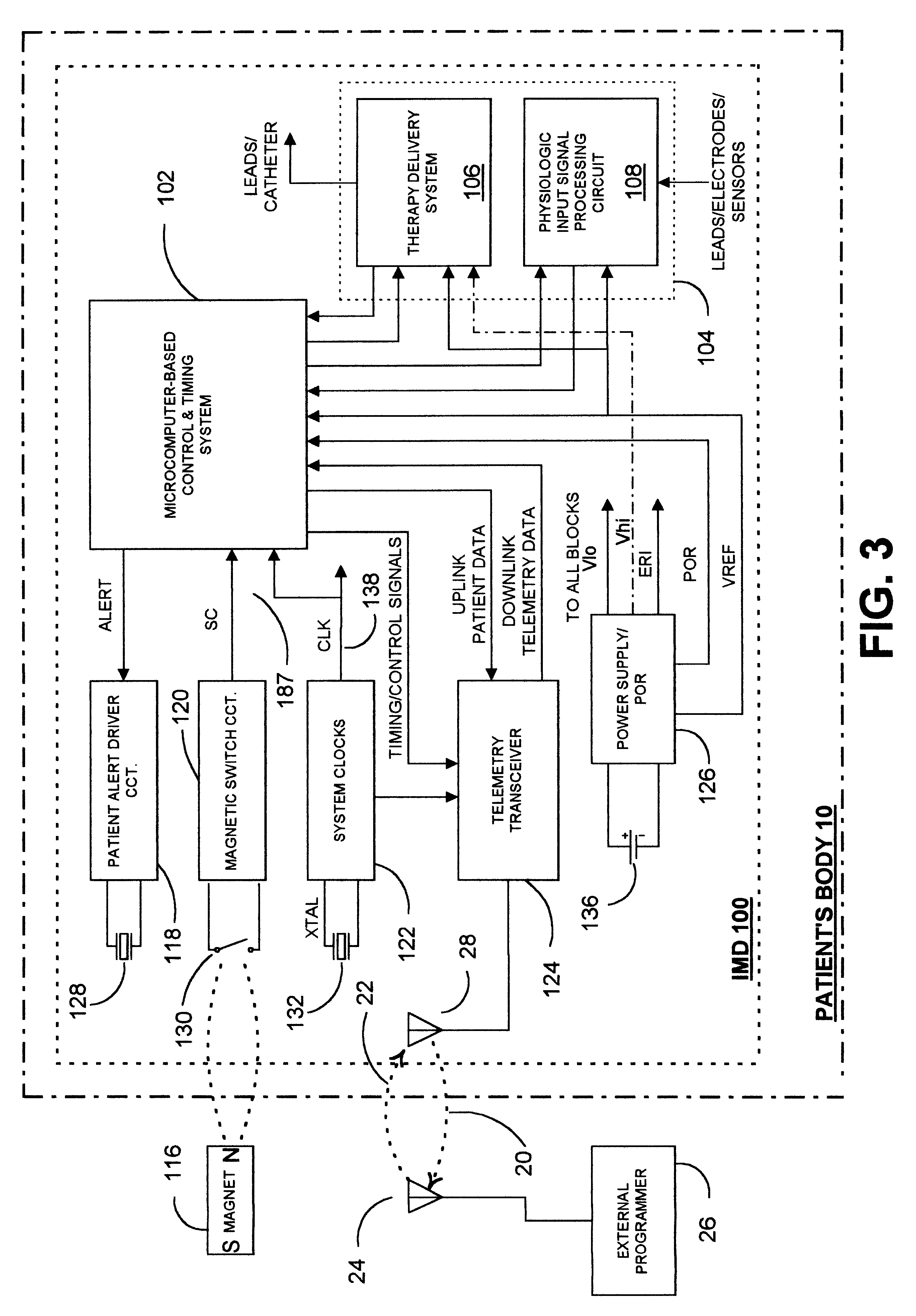 Low energy consumption RF telemetry control for an implantable medical device