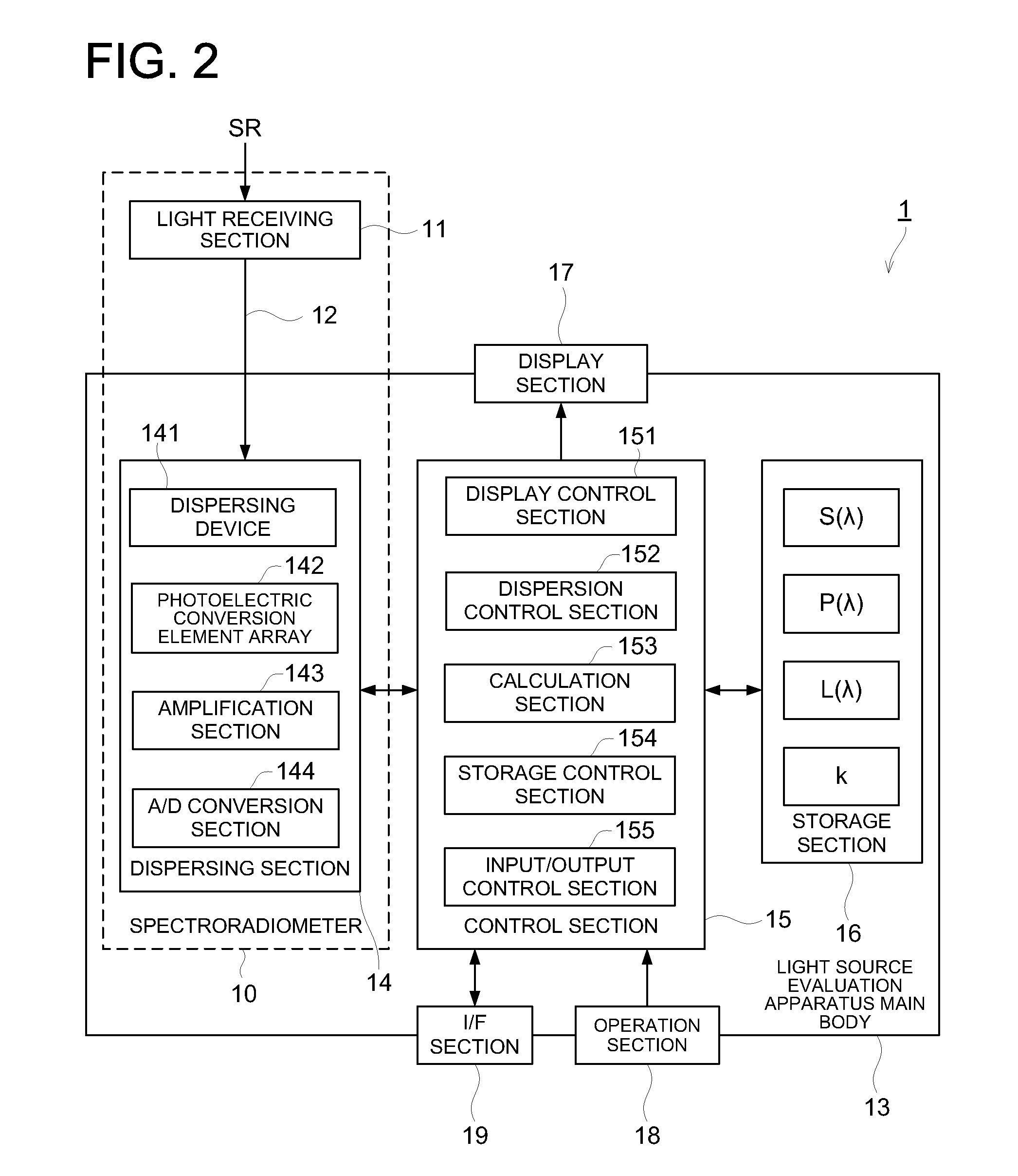 Light source evaluation apparatus, light source evaluation system, light source adjustment system, and method for evaluating a light source