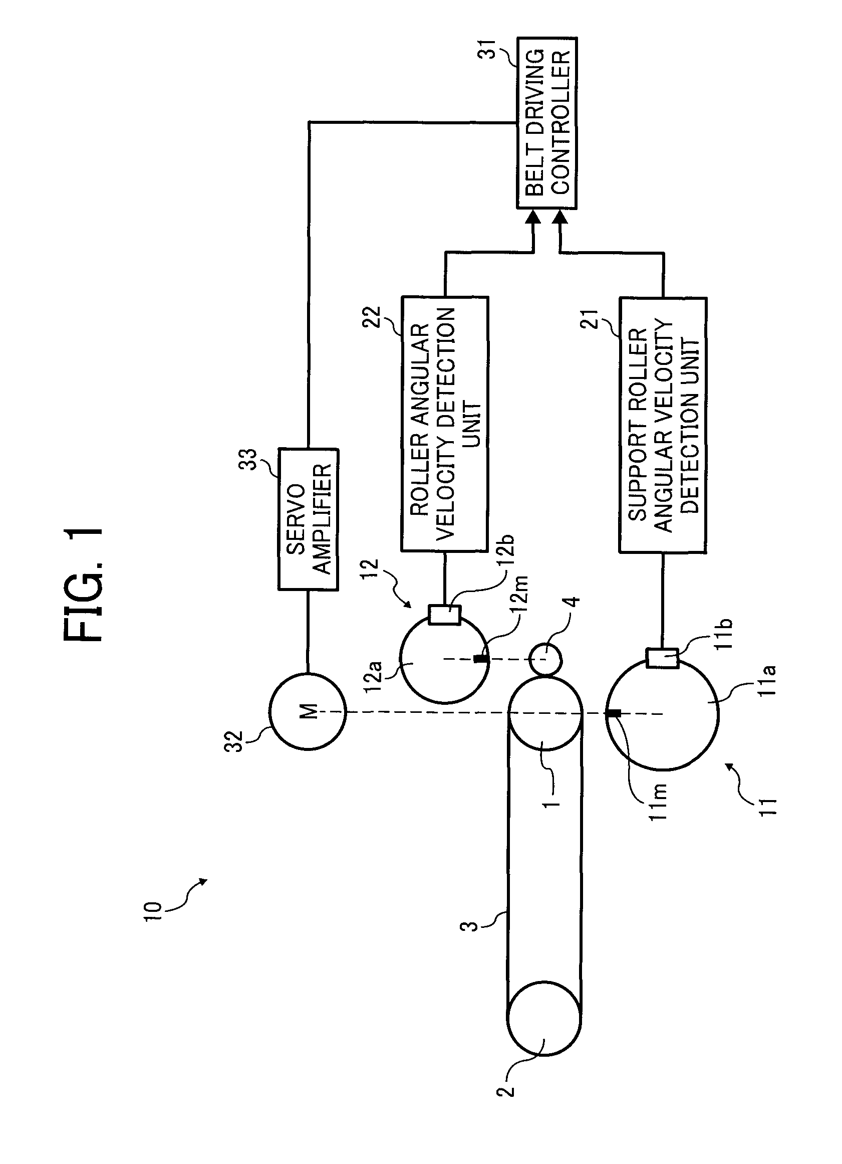 Image forming apparatus, belt unit, and belt driving control method