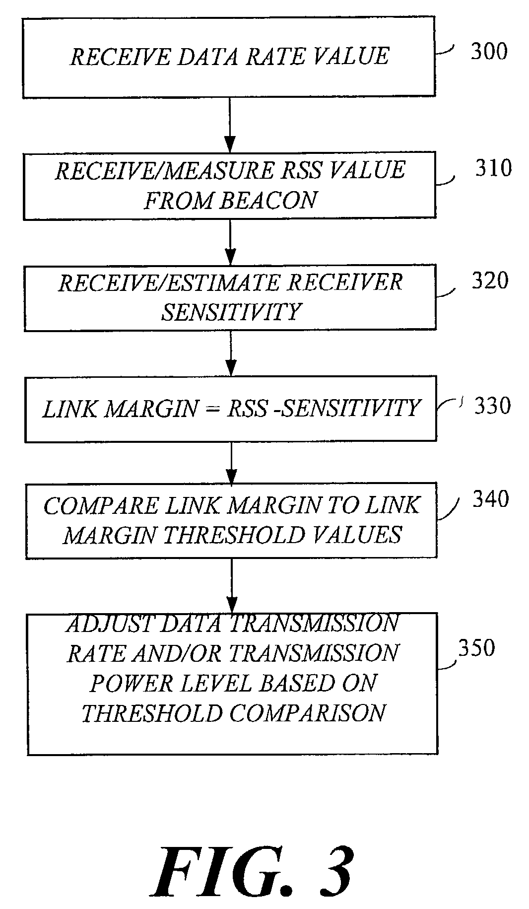 Method and apparatus to control transmitter