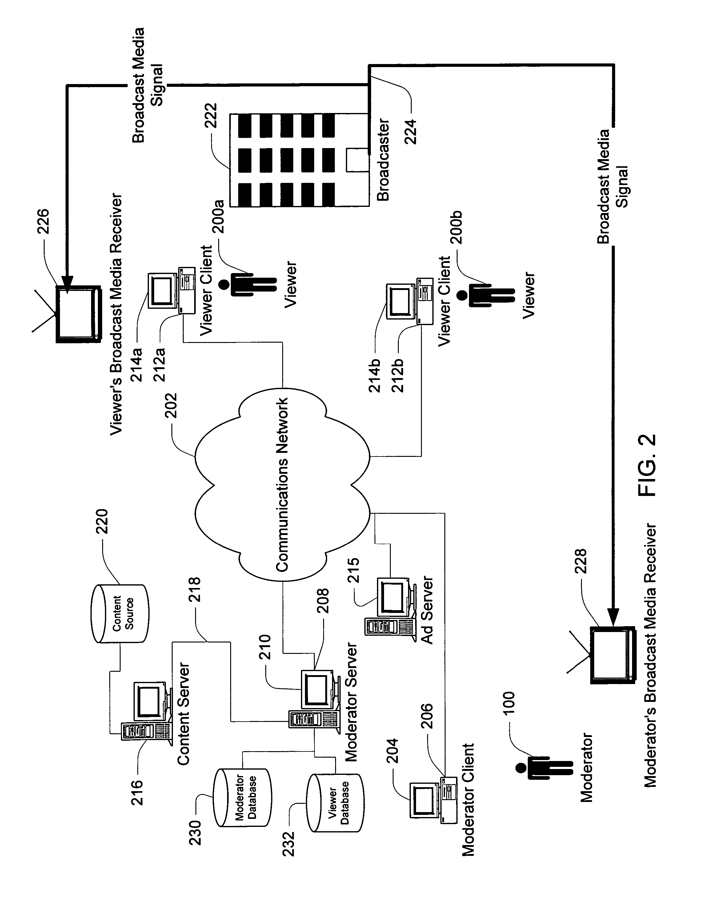 Method and apparatus for internet-based interactive programming