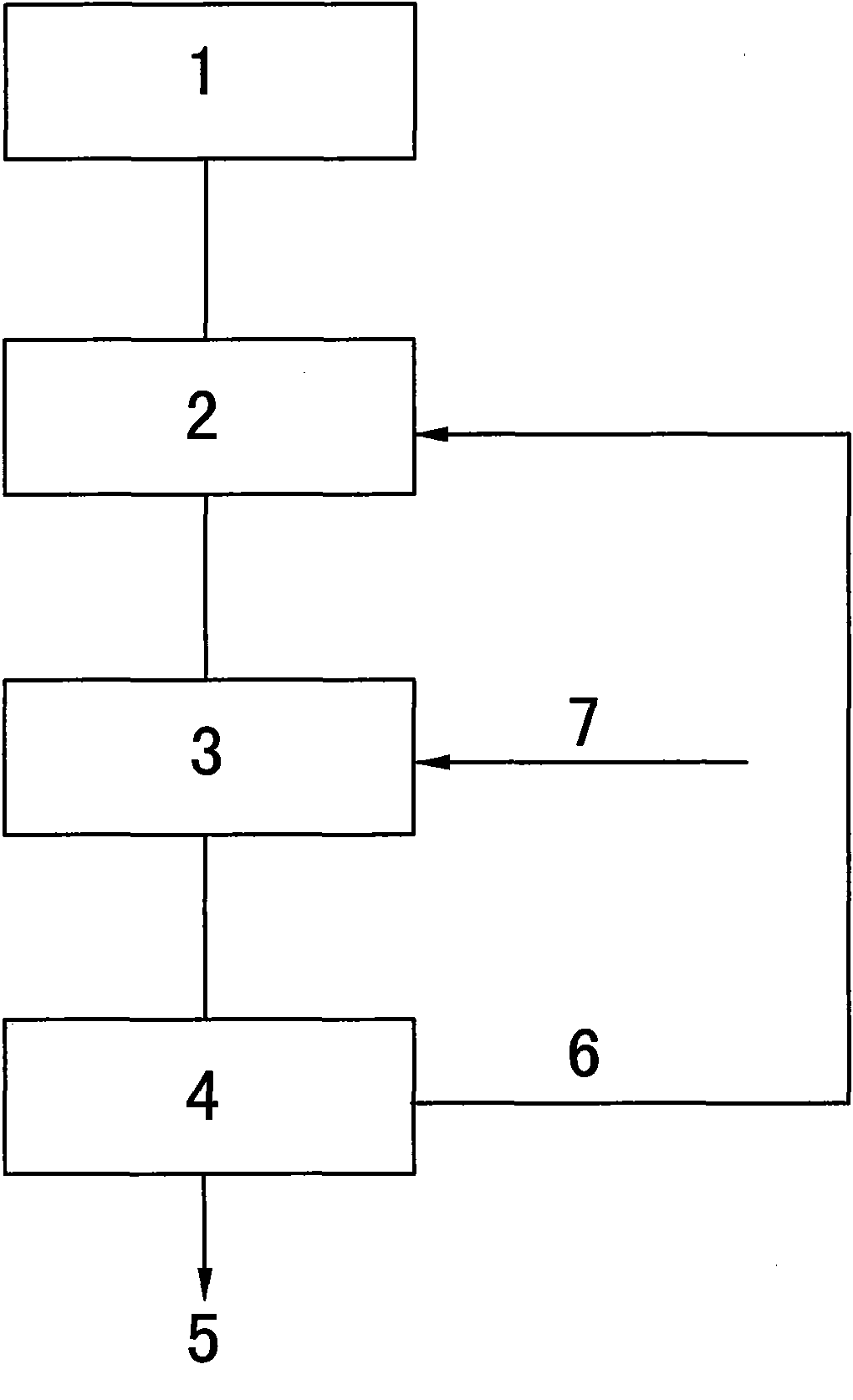 Novel process for filtration of tail powder slurry of deep processed product of steel slag