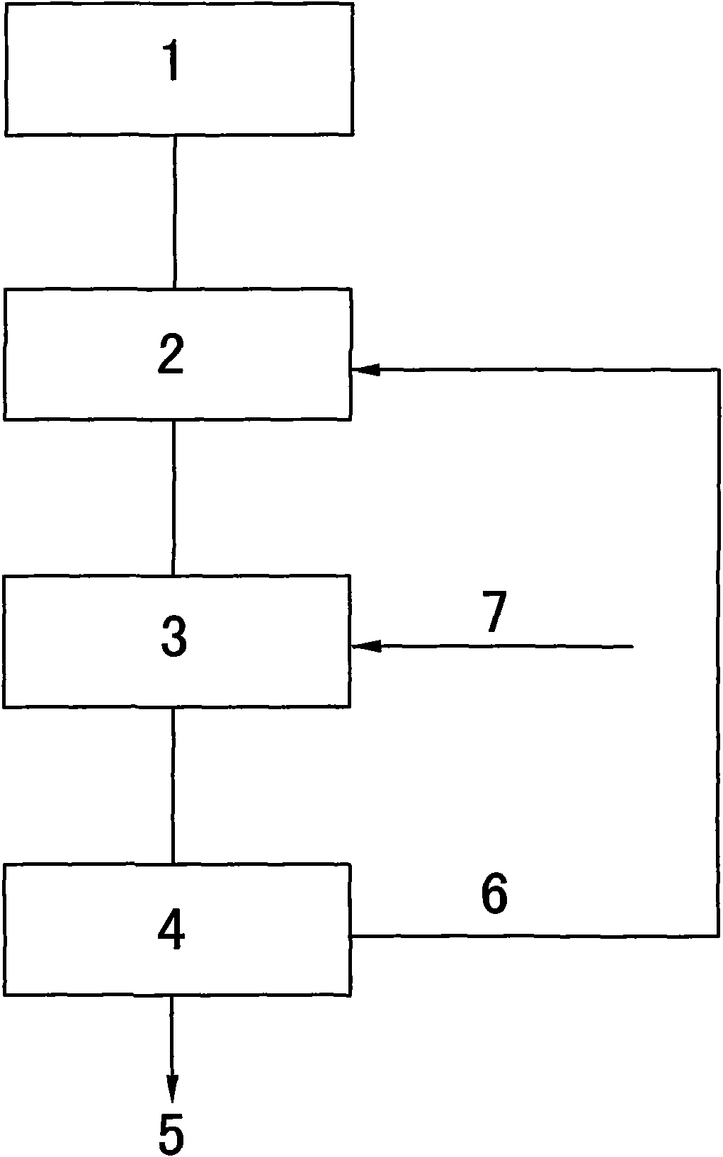 Novel process for filtration of tail powder slurry of deep processed product of steel slag