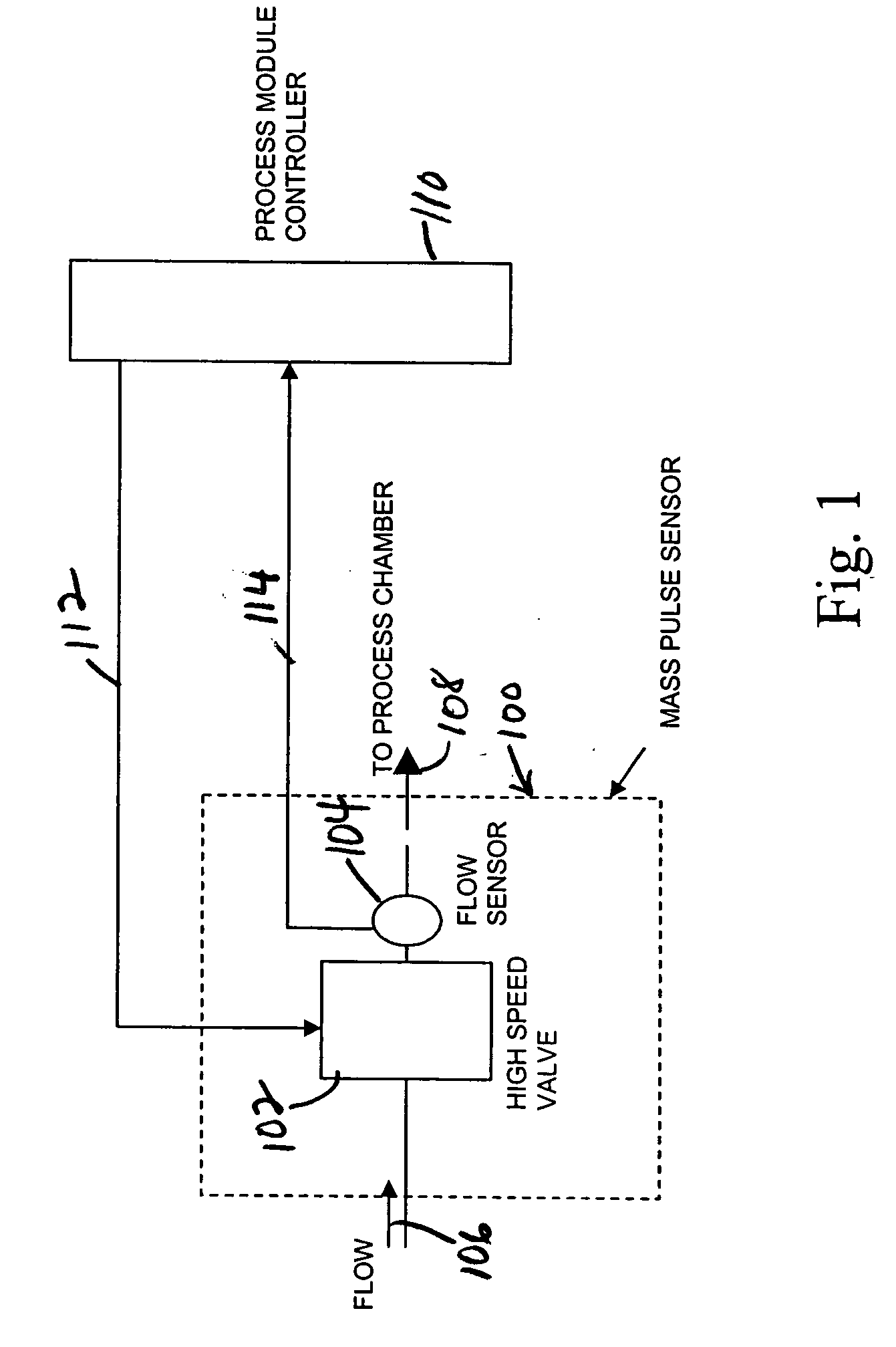 Mass pulse sensor and process-gas system and method