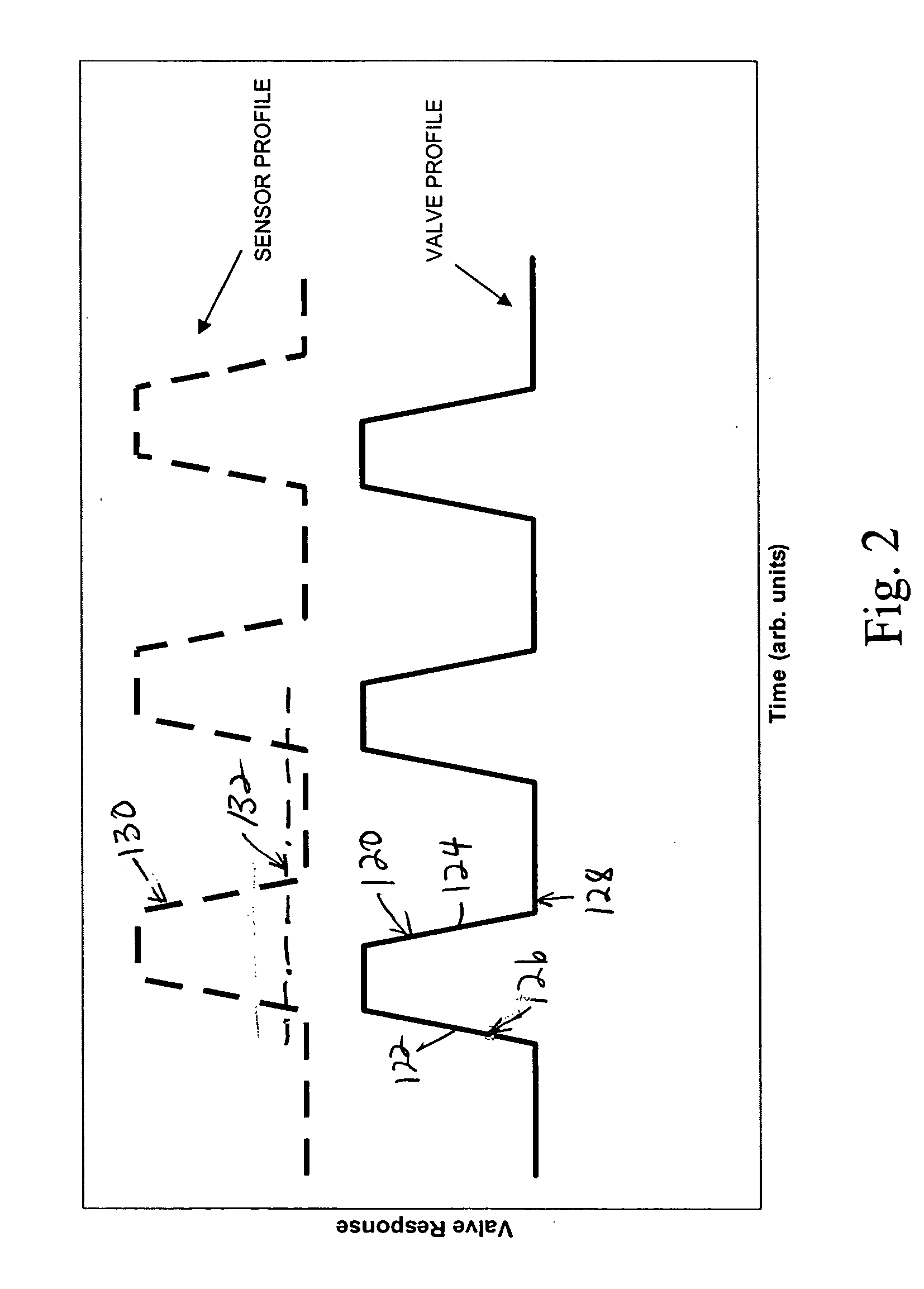 Mass pulse sensor and process-gas system and method
