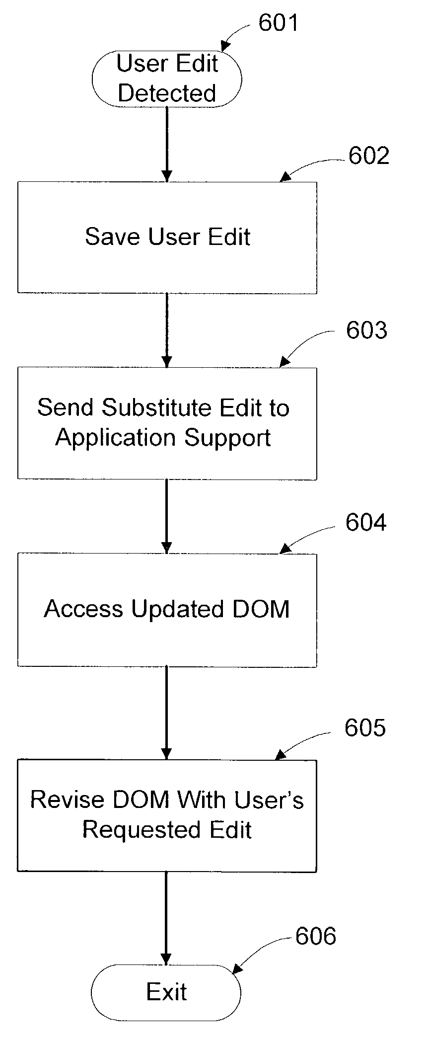 System and method for browser document editing
