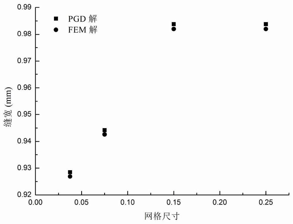 An efficient and fast method for simulating hydraulic fracturing