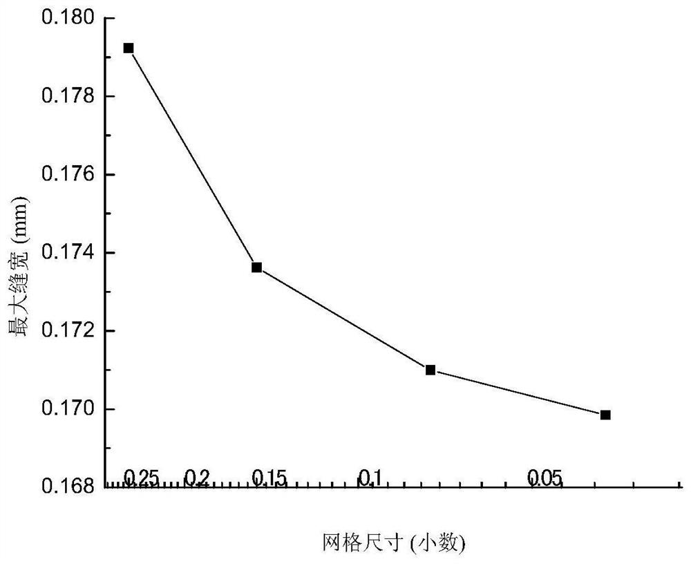 An efficient and fast method for simulating hydraulic fracturing