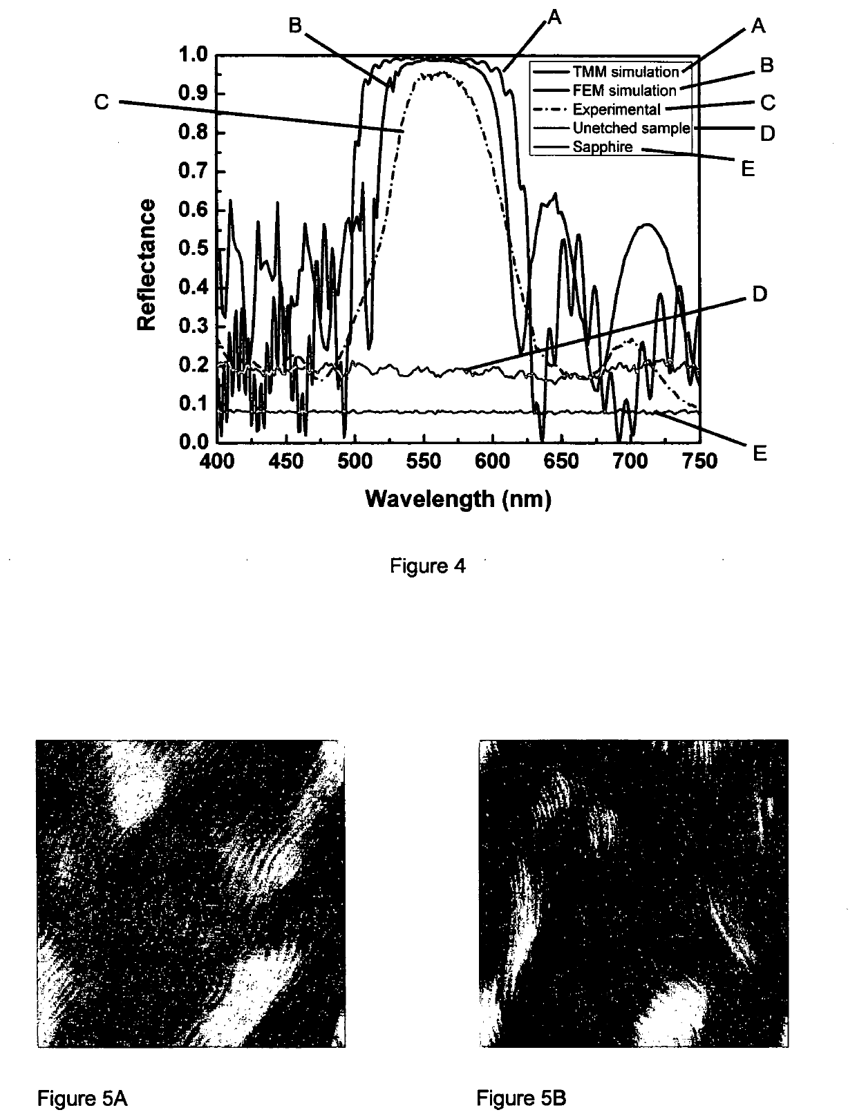 Method for porosifying a material and semiconductor structure
