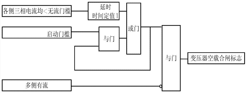 A Discrimination Method for Transformer Inrush Blocking