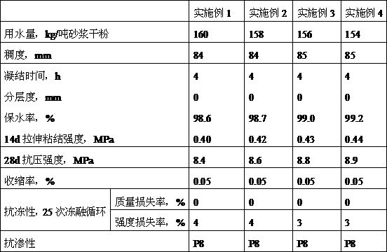 A kind of Yellow River mud mortar building plaster dry material and preparation method thereof