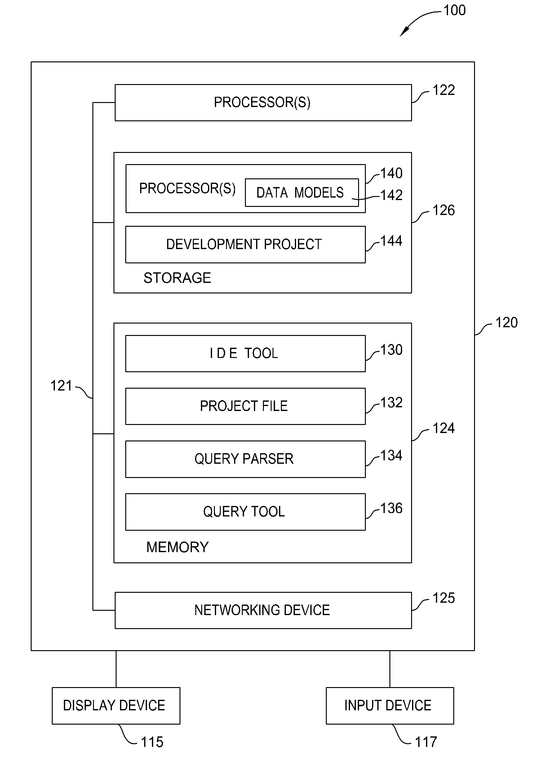 Database connectivity and database model integration within integrated development environment tool