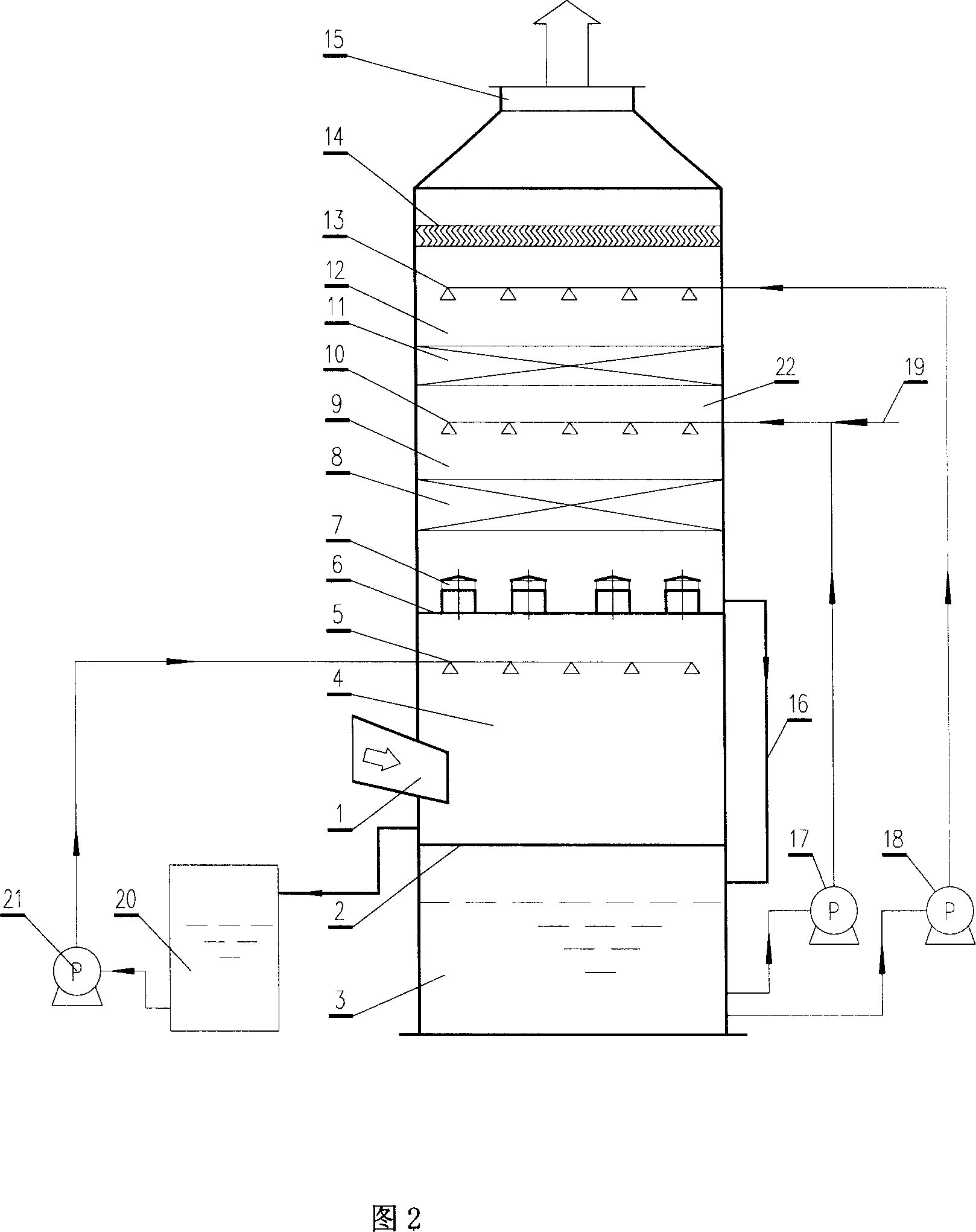 Ammonia-ammonium sulfate method dual circulation three segments desulfurizing tower