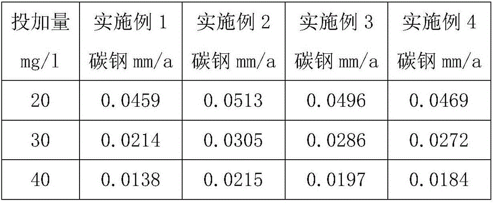 Compound low-phosphorous corrosion inhibition and scale inhibition medicament and preparation method thereof