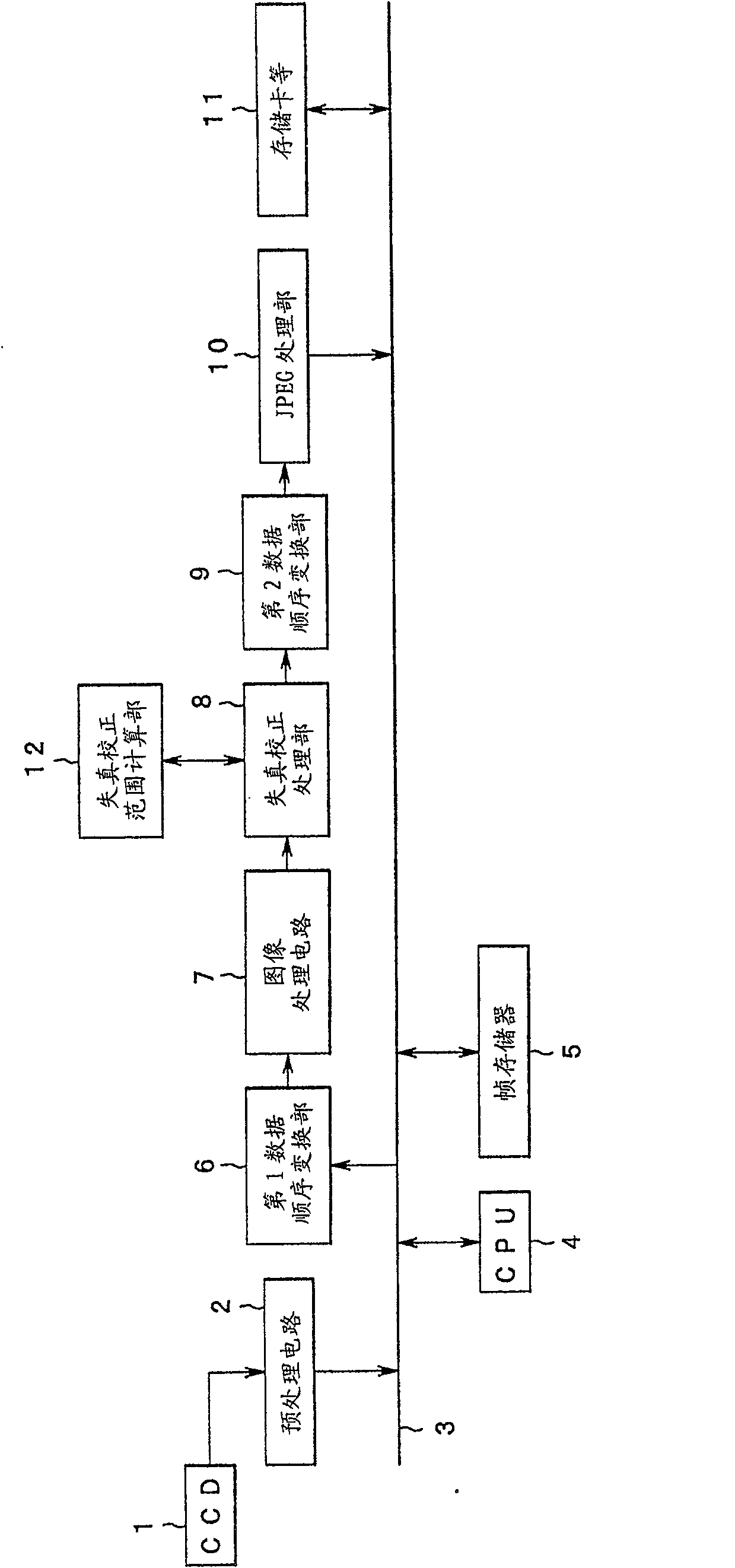 Image processing apparatus, image processing method, and distortion correcting method