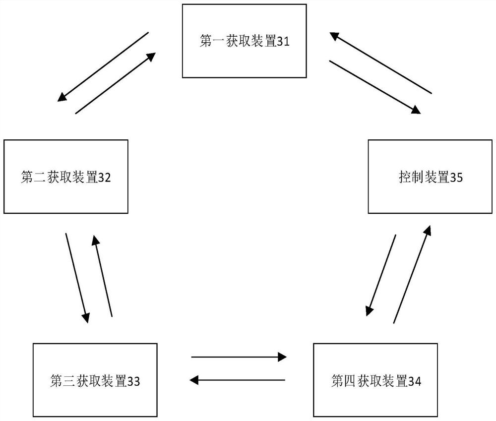 A detection method, device and system for an IDC cabinet