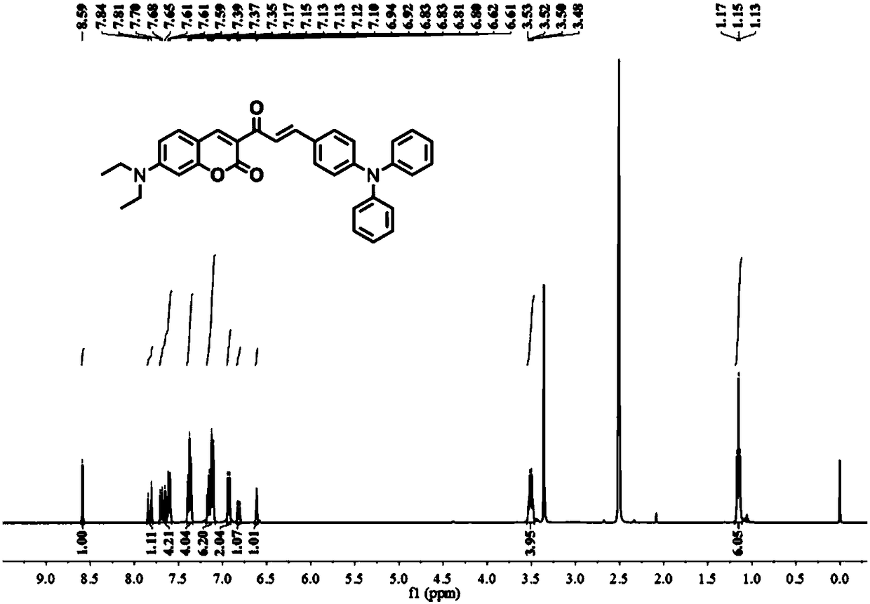 Ratio type fluorescent probe for distinguishing lipid droplets with different polarities as well as preparation method and application thereof